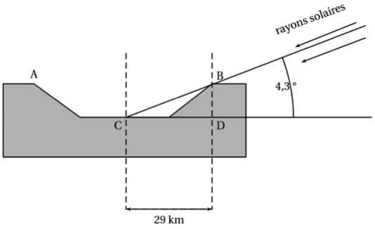 Contrôle : outils pour le calcul (fractions, pourcentages)