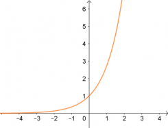 La fonction exponentielle