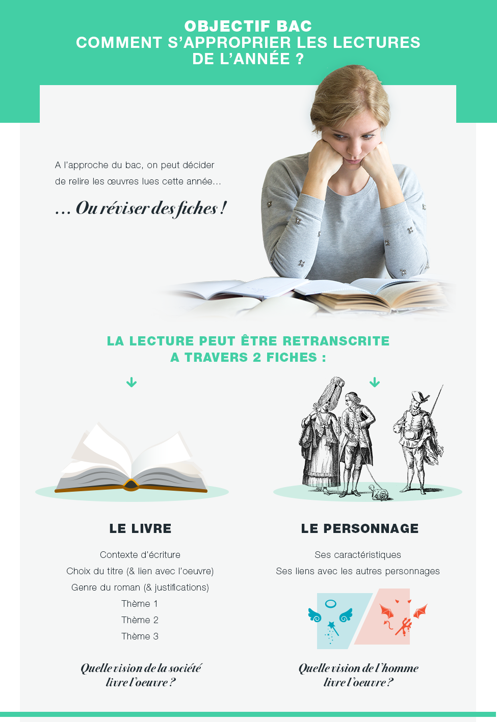 infographie_bac