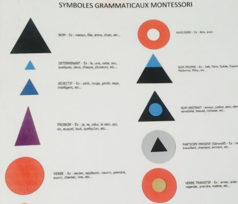 Symboles grammaticaux Montessori